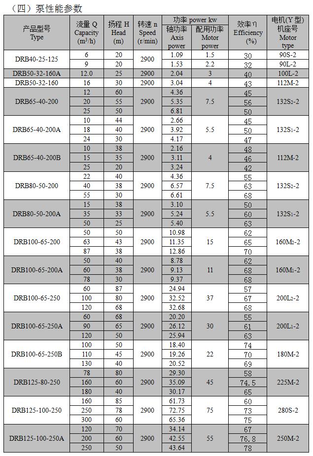WX-DRB型系列導(dǎo)熱油泵性能參數(shù)