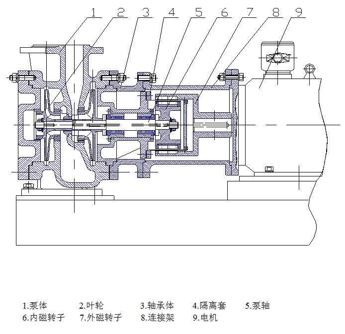 MT-COP磁驅(qū)動AY離心油泵結(jié)構(gòu)圖